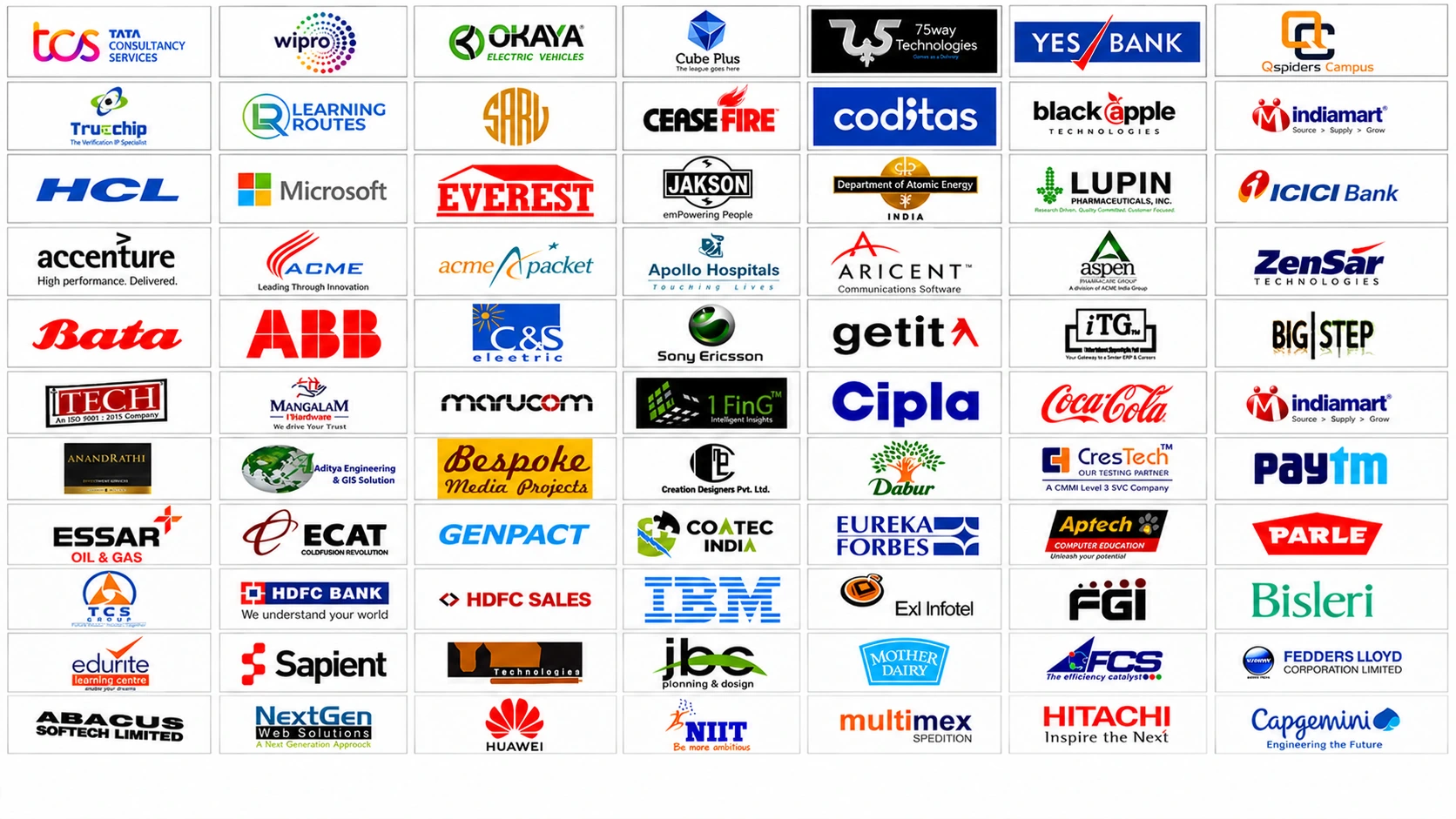 CERT College Meerut Associated Recruiters and Placement Partners
